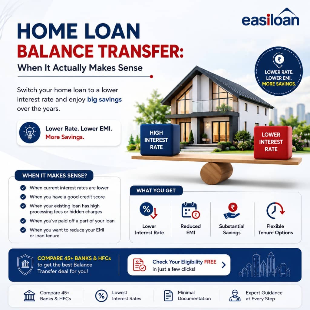 Home loan balance transfer guide — when switching to a lower interest rate makes sense, with savings on EMI and comparison across 45+ banks