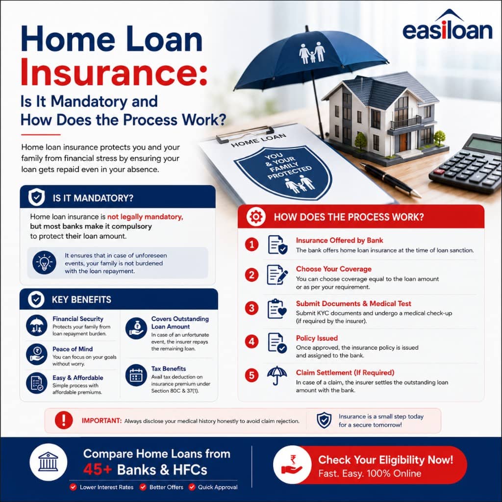 Is home loan insurance mandatory in India — property (fire and structural) cover vs loan protection insurance, EMI impact, and what you can decline, by Easiloan.